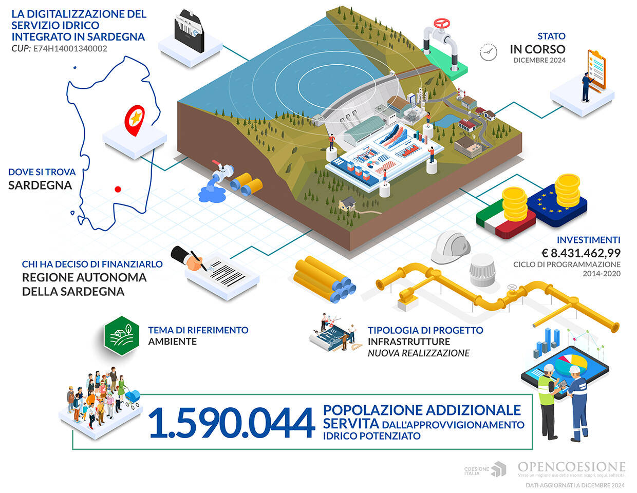 Immagine: Infografica OpenCoesione