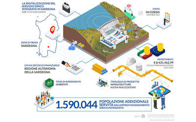 Immagine: Infografica OpenCoesione