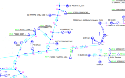 Immagine: Schema Acquedotto Basso Sulcis
