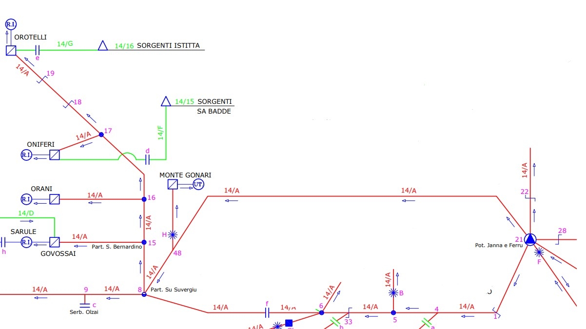 Immagine: Schema Acquedotto Sarule, Orani, Oniferi e Orotelli