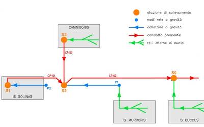 Immagine: Schema nuovi collettori fognari Masainas del 5-9-2023