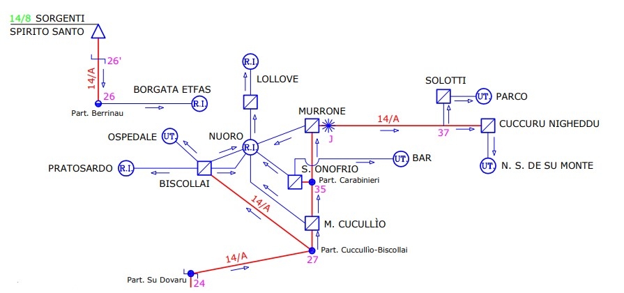 Immagine: Schema rete idrica Nuoro