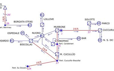 Immagine: Schema rete idrica Nuoro